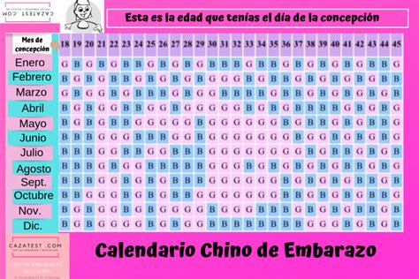 calendario chino embarazo